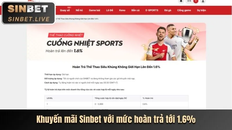 Hướng dẫn chi tiết cách tham gia khuyến mãi i5bet chính thức